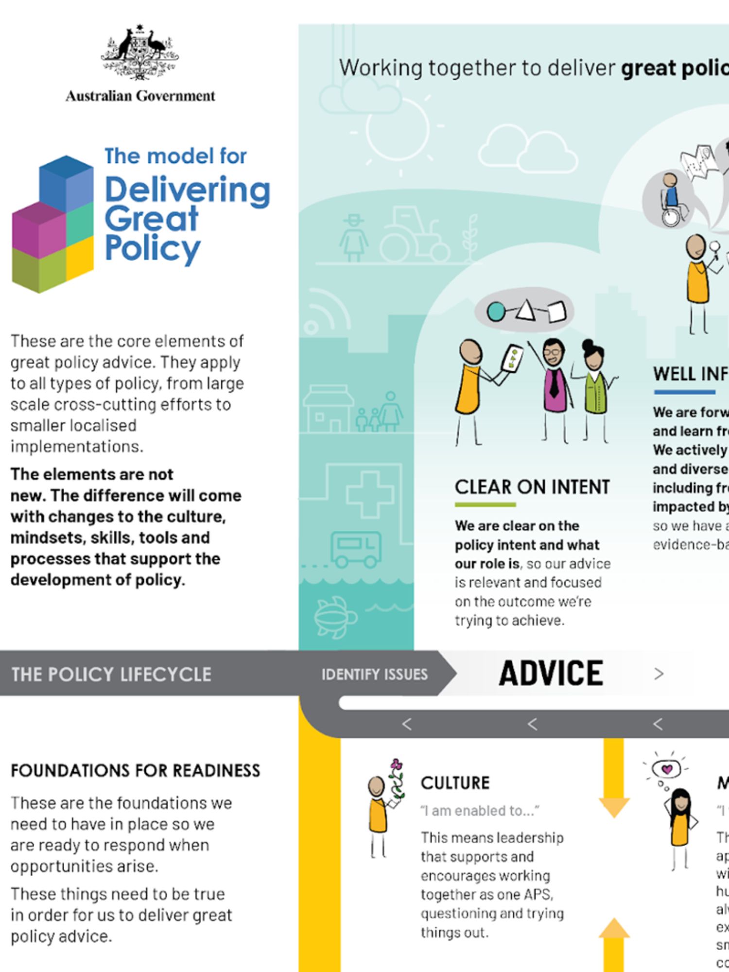 IMAGE: Snapshot of the policy advice model